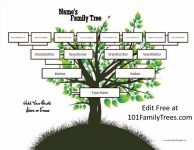 4 Generation Family Tree Template Free to Customize & Print