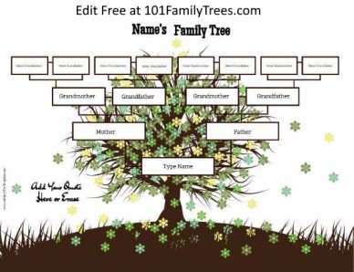 4 Generation Family Tree Template Free to Customize & Print