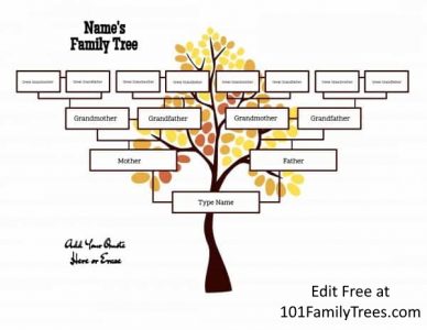 4 Generation Family Tree Template Free to Customize & Print