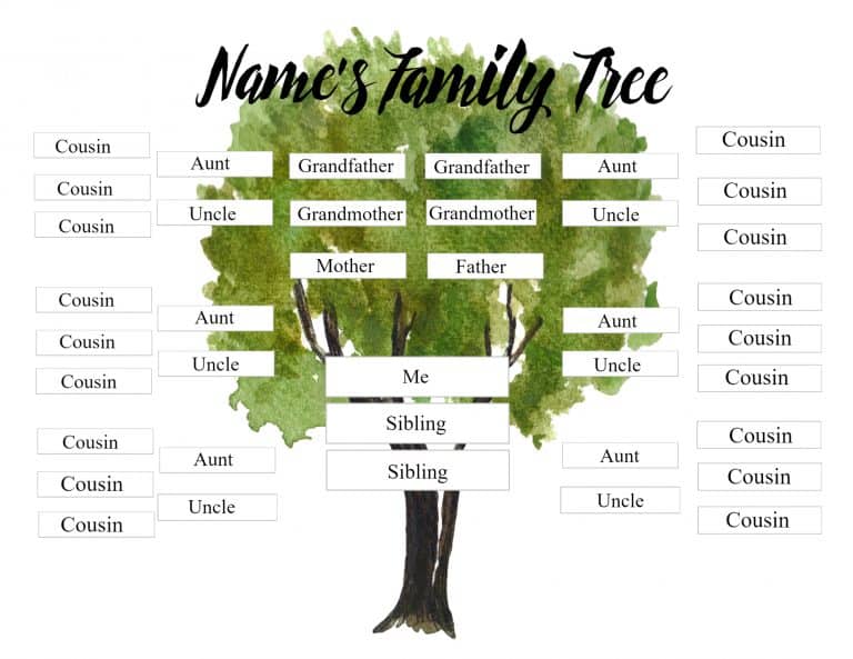 Cousin family tree Cousin family tree | Edit online and then print at home